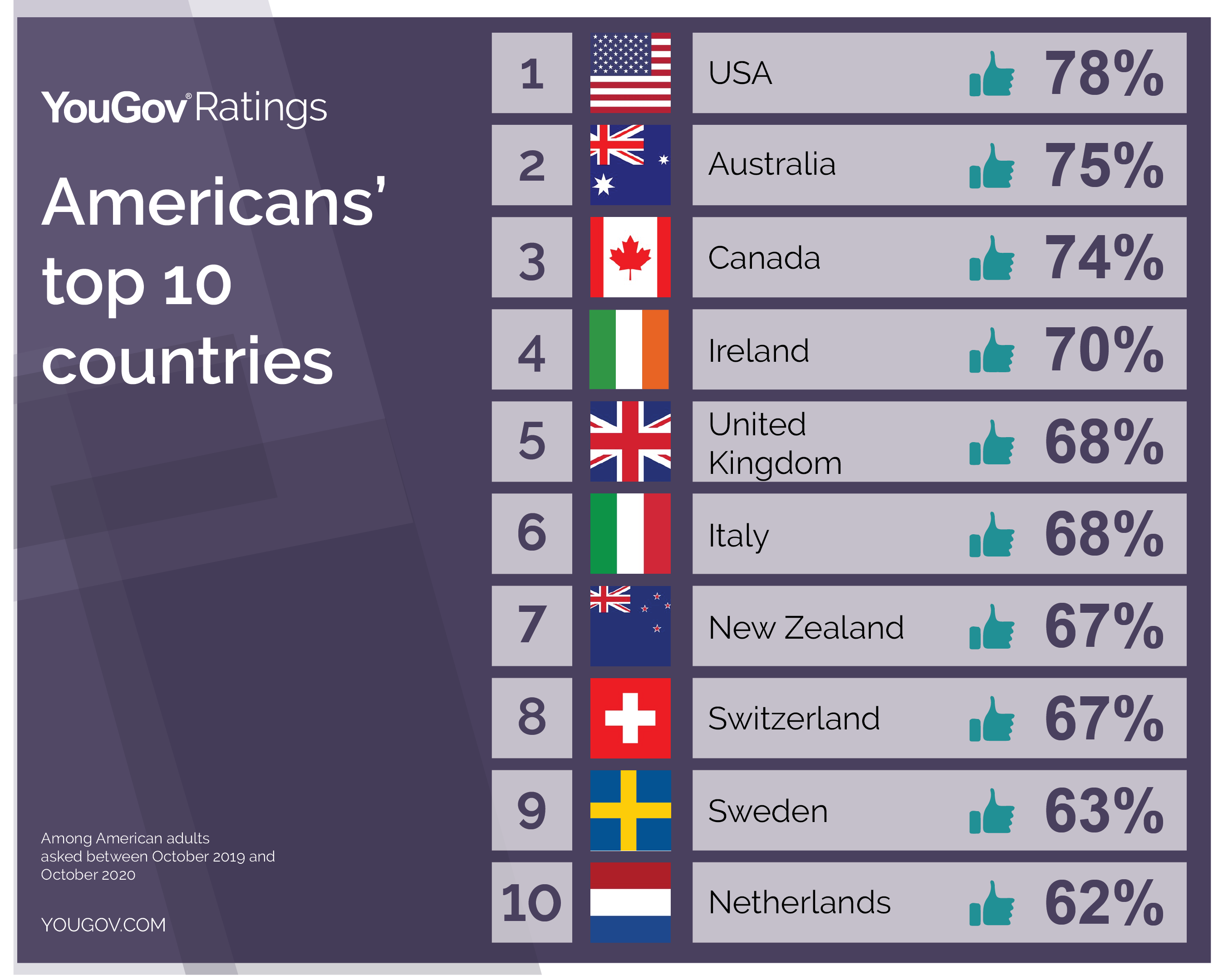 most-popular-countries-in-world-youtube